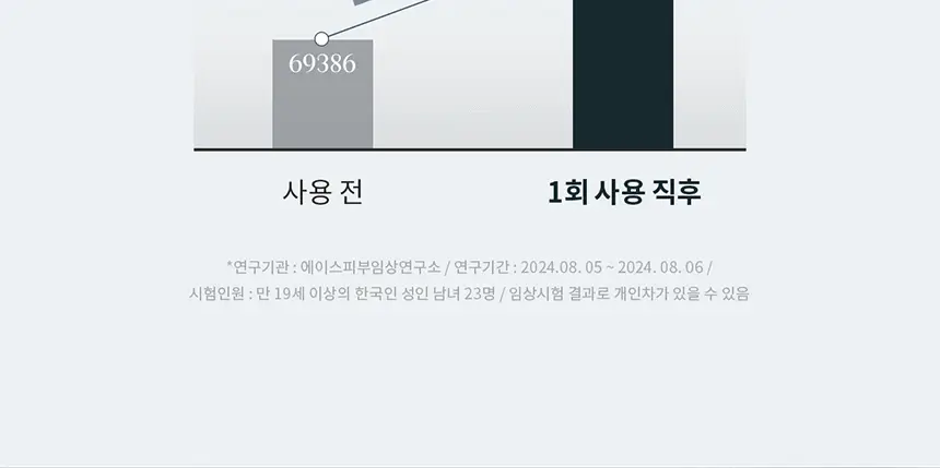[두피겸용/산뜻촉촉] 그로우어스 씨솔트 테라피 트리트먼트 235ml 기획/단품 상세페이지 10